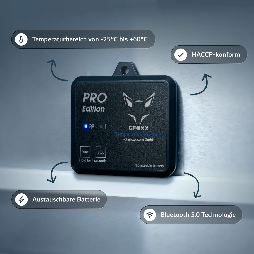GFOXX Pro 2025